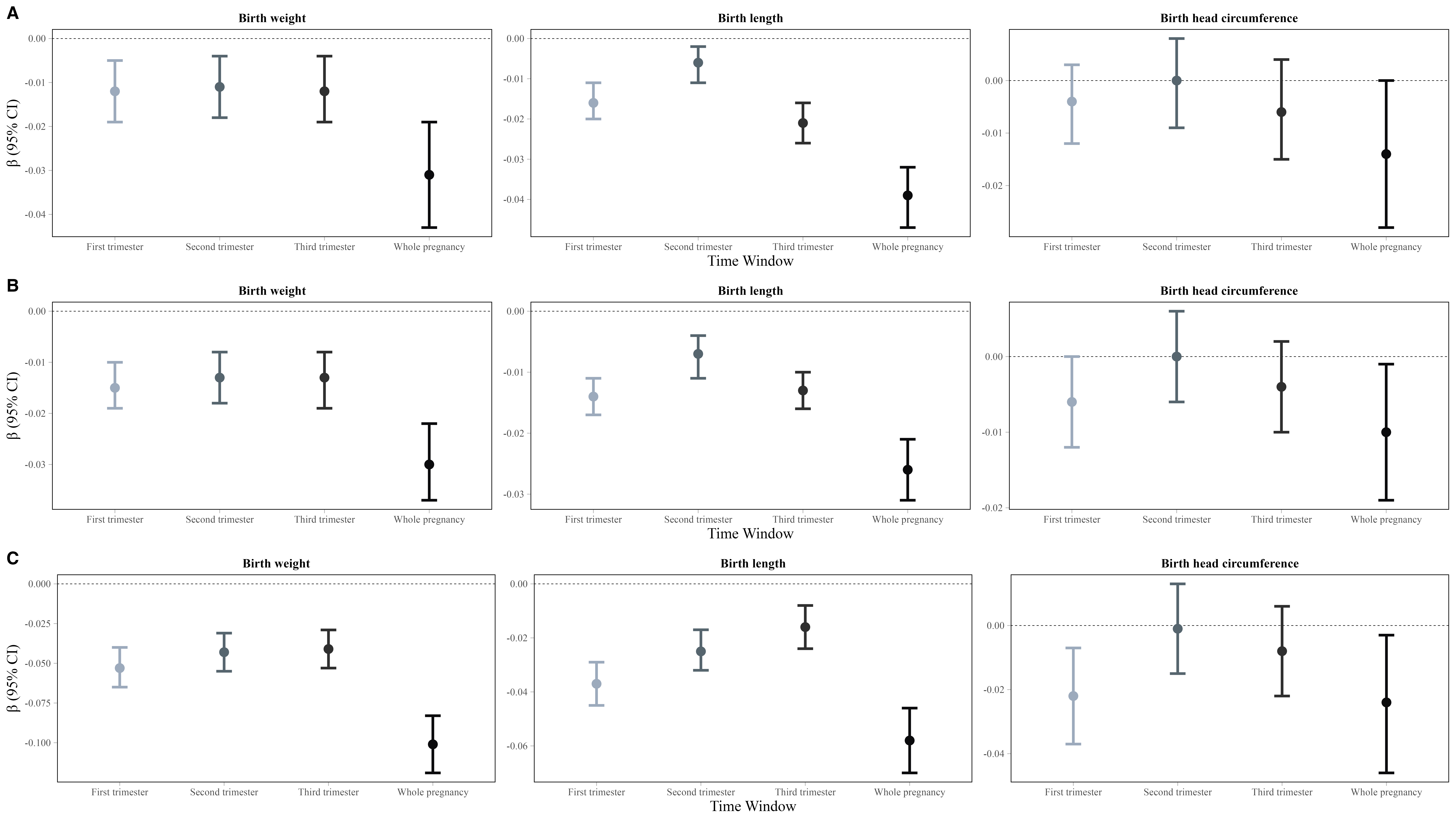 ForestPlot